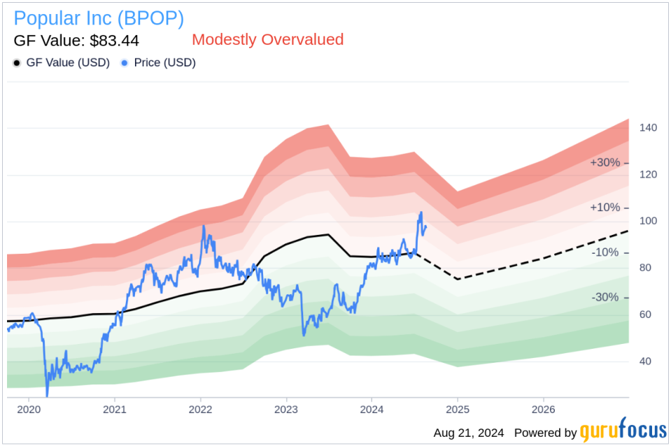 Insider sale at Popular Inc (BPOP): Executive Vice President Camille Burckhart sells shares