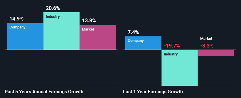 past-earnings-growth