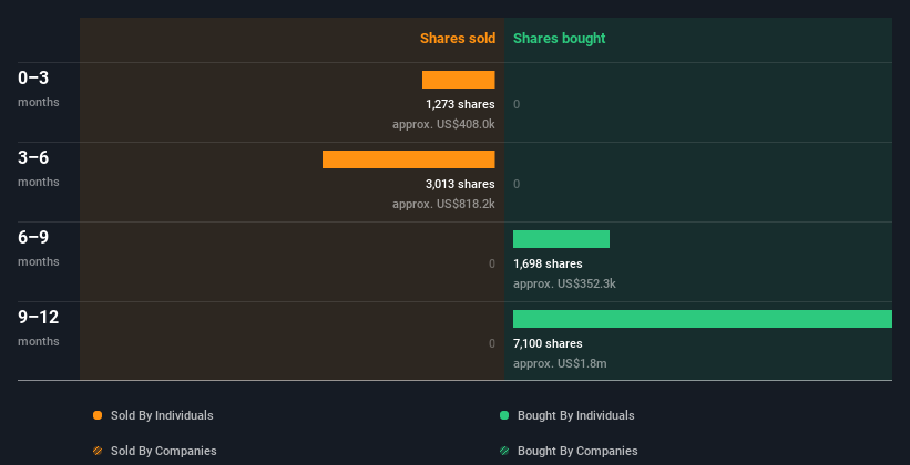 insider-trading-volume