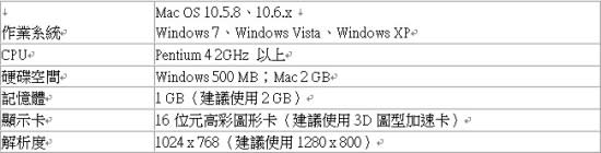 科立爾 CorelCAD 繪圖軟體