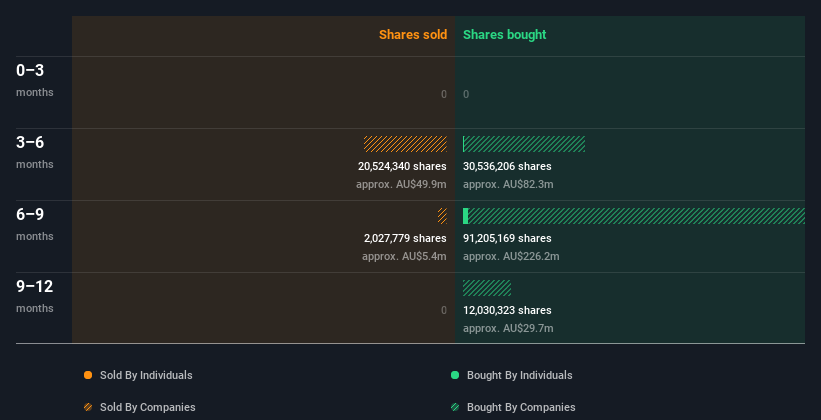 insider-trading-volume