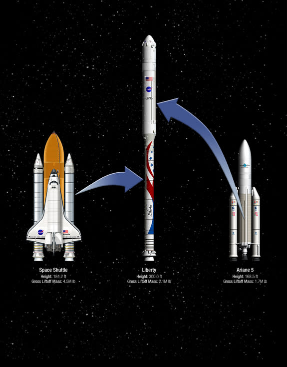 The Liberty launch vehicle combines the proven systems from NASA's space shuttle fleet and Europe's Ariane 5 expendable rocket. This graphic shows how they combine into the new ATK-Astrium Liberty rocket.