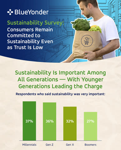 The US Shopper And Environmental Sustainability: Are Consumers