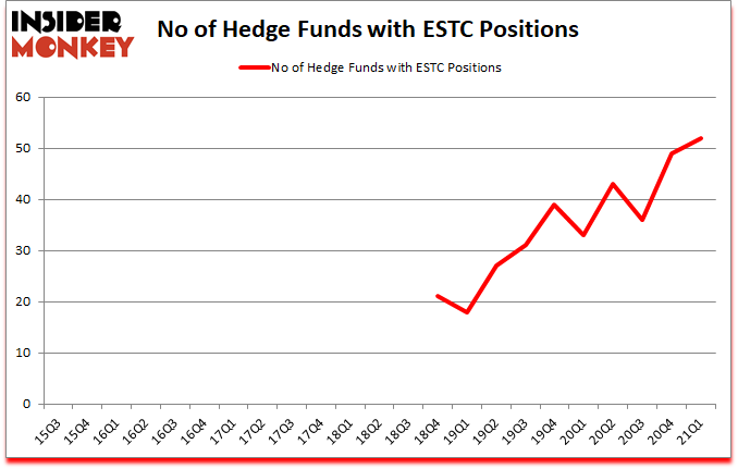 Is ESTC A Good Stock To Buy?