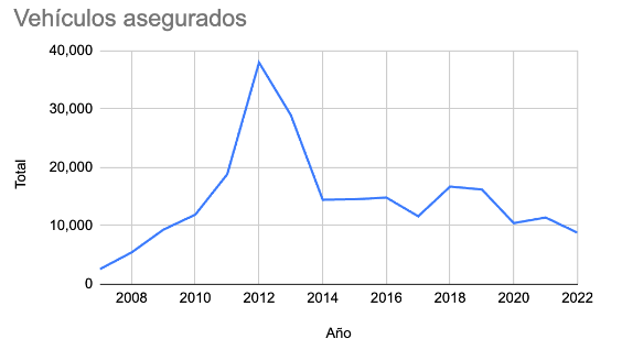 'Abrazos, no balazos': la estrategia de seguridad de AMLO, ¿se distinguió de la de Calderón? ¿Qué resultados tiene? 