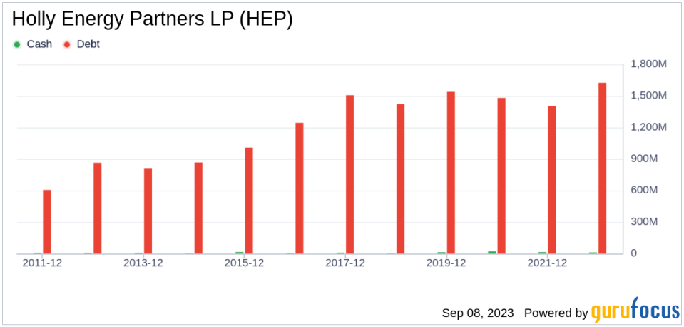 Unveiling Holly Energy Partners LP (HEP)'s True Worth: Is It Really Priced Right? A Comprehensive Guide