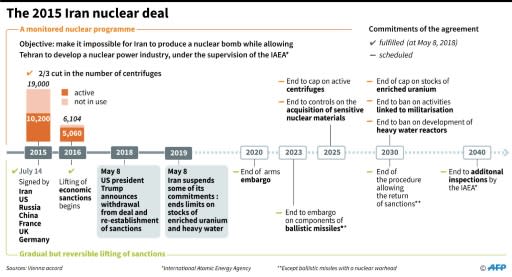 Chronology of the Iran nuclear deal