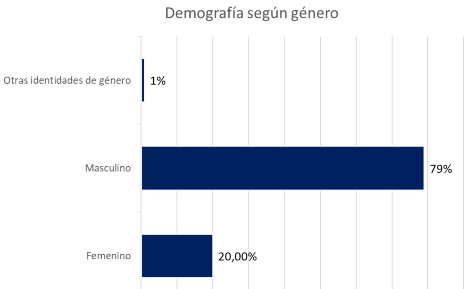 Informe Bumeran, generación silver, generación plateada