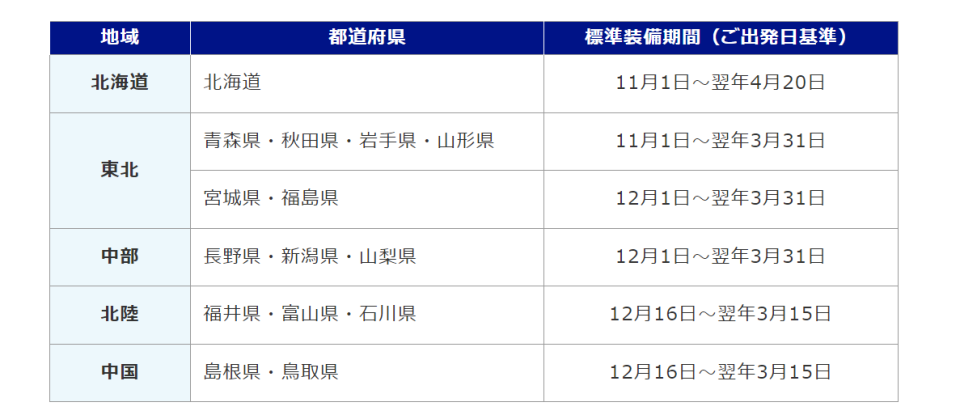 日本旅遊｜冬日雪地自駕遊10大攻略！一文睇清租車注意事項、安全駕駛貼士、停車後必做這件事！