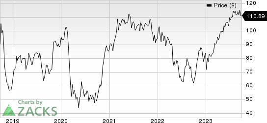 General Electric Company Price