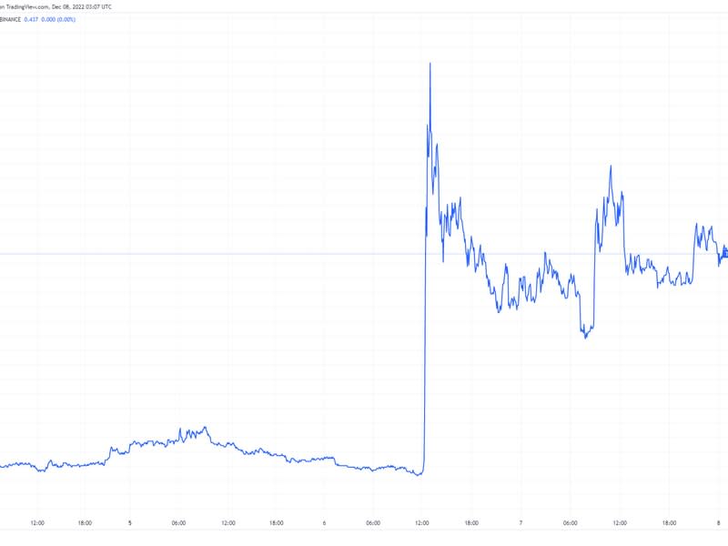 (TradingView)