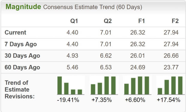 Zacks Investment Research