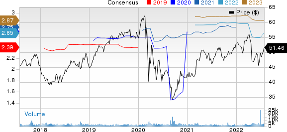 Portland General Electric Company Price and Consensus
