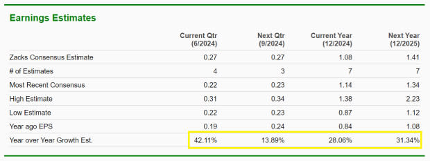 Zacks Investment Research