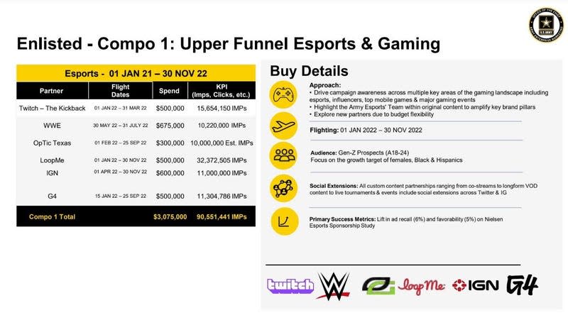 A presentation slide shows Army marketing plans for gaming sites like IGN and G4. 