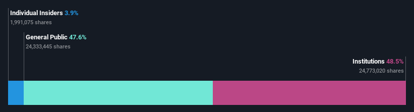 ownership-breakdown