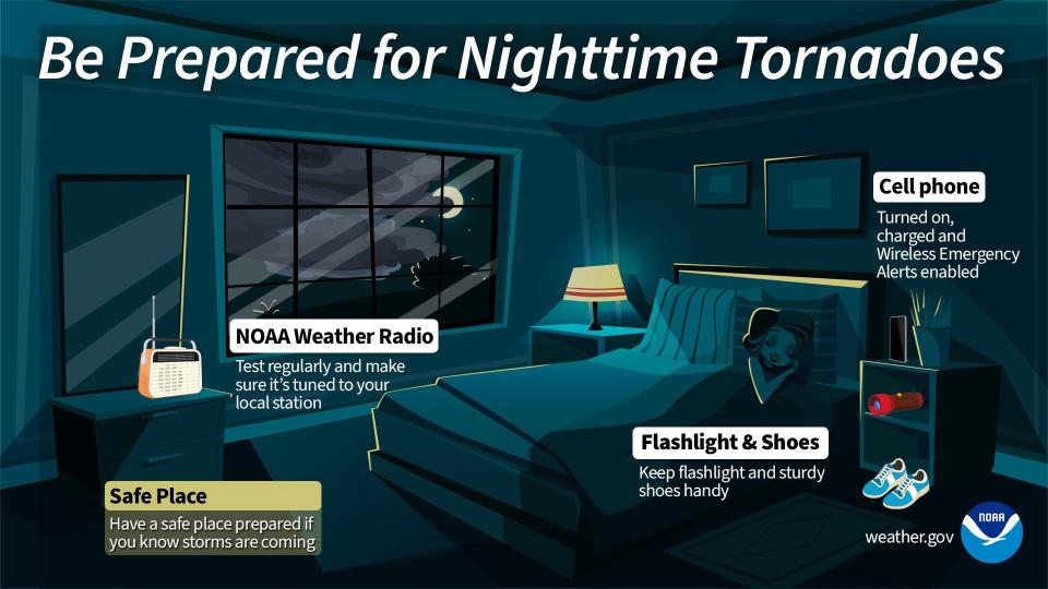 Here are some handy tips on being prepared for a night-time tornado.
