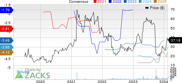 Morphic Holding, Inc. Price and Consensus