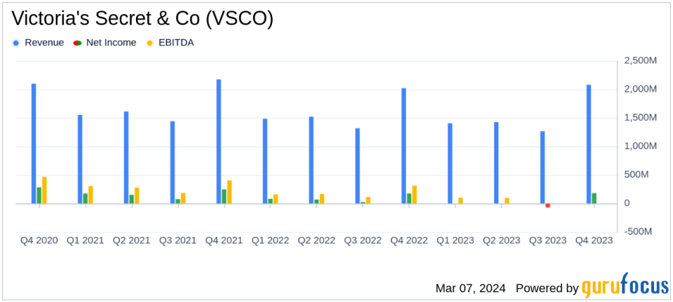 Victoria's Secret & Co. Reports Encouraging Q4 Results Amid Market Challenges