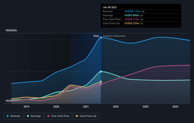 earnings-and-revenue-growth