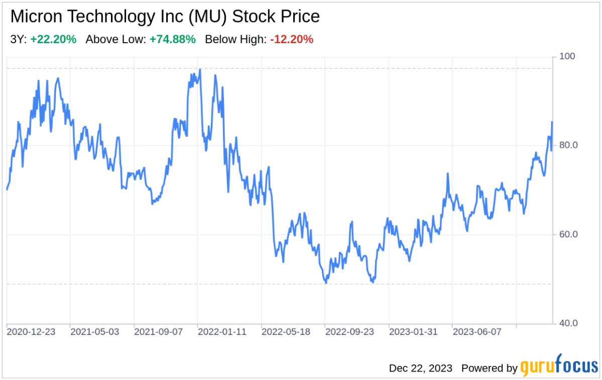 How Micron Makes Money: Memory Solutions and Storage Products