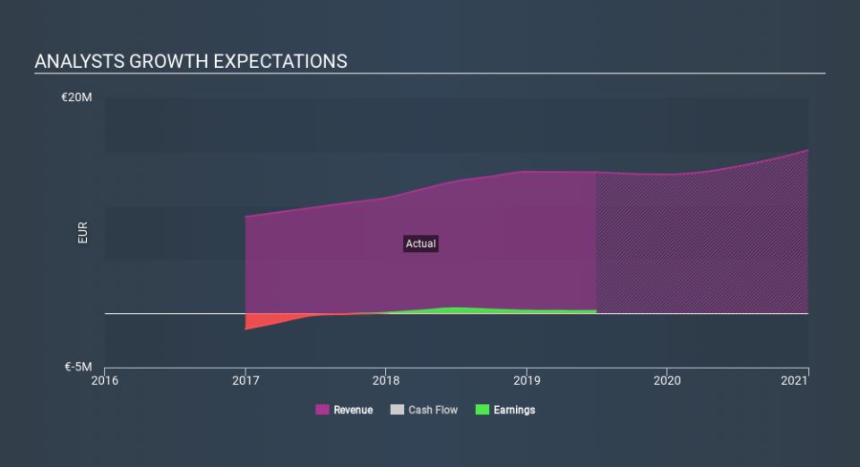 BME:LLN Past and Future Earnings, December 8th 2019