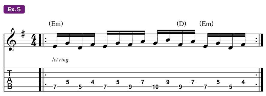 Guitar tablature