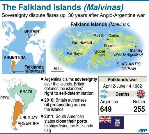 Fact file on the Falkland Islands (Malvinas). British forces reclaimed control of the Falklands in June 1982 following an Argentine invasion after then prime minister Margaret Thatcher sent a naval task force