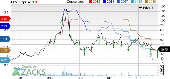 Ambarella's (AMBA) fiscal Q2 earnings and revenues decline year over year due to softness in the drone market. Elevated operating expenses also hurt earnings.