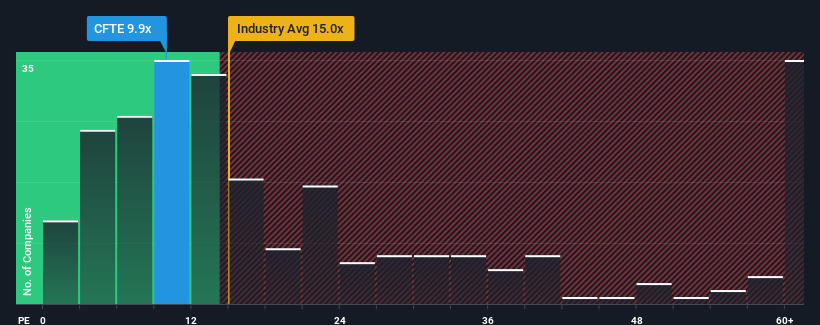 pe-multiple-vs-industry