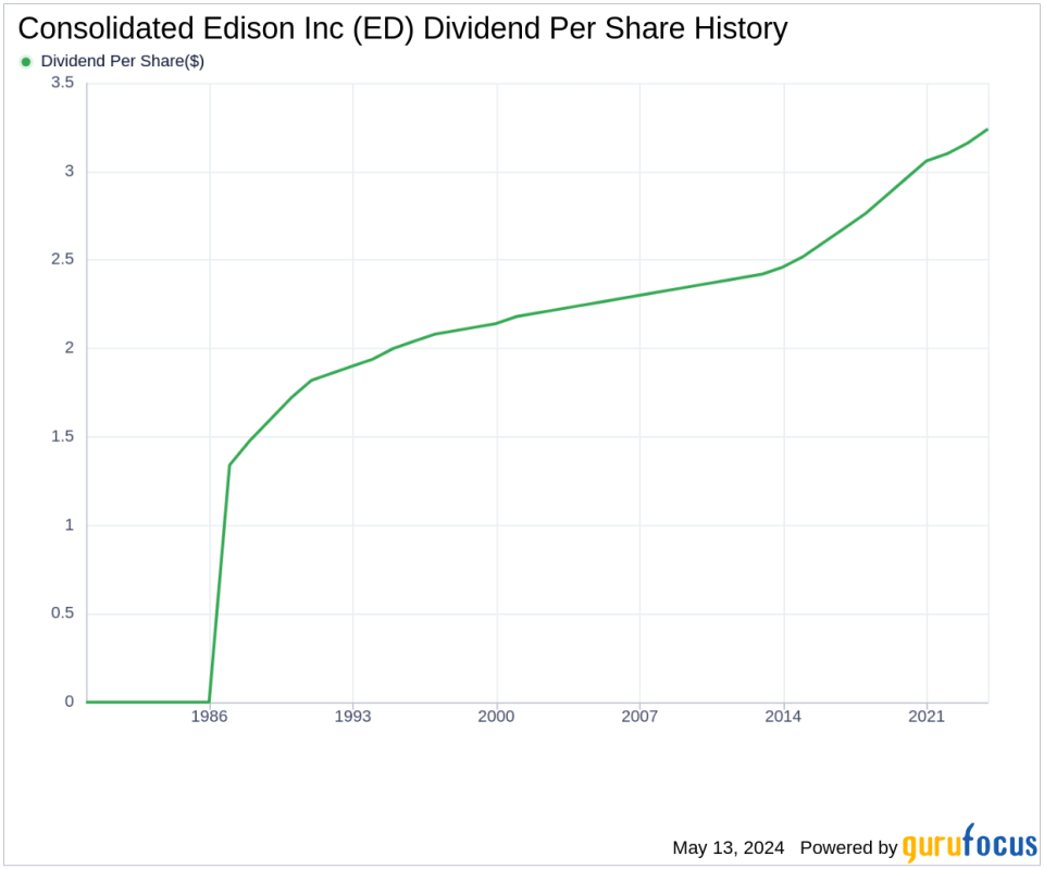 Consolidated Edison Inc's Dividend Analysis