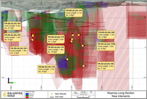 Kearney Vein long-section view showing part of the resource model and new intersections reported herein.