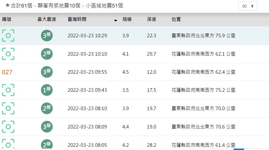 截止至10點29分，今日已經有61個地震。（圖／中央氣象局）