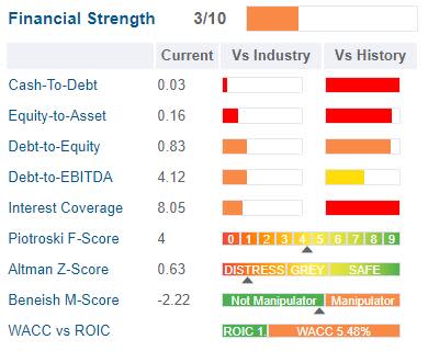 Intercontinental Exchange: Steady Growth From a Fairly Valued Company