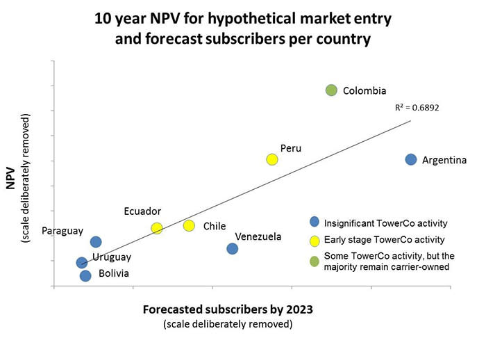 If you thought you missed the boat on lucrative wireless investment—think again. The seeds of ...