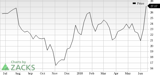 Discovery (DISCA) saw a big move last session, as its shares jumped nearly 7% on the day, amid huge volumes.