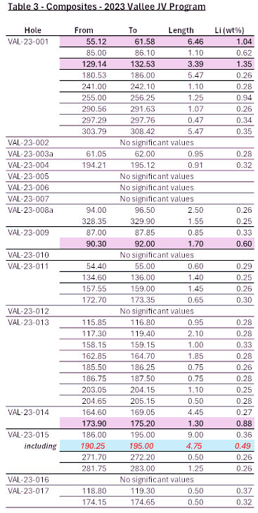 Composites - 2023 Vallée JV Program