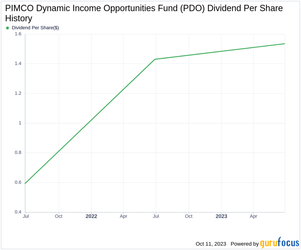 PIMCO Dynamic Income Opportunities Fund's Dividend Analysis