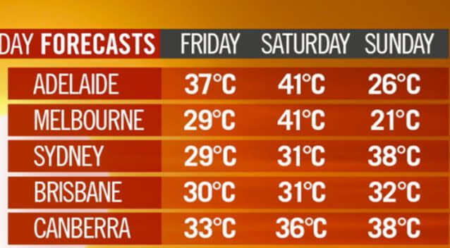 The rest of the country is expected to have cooler conditions. Photo: 7 News