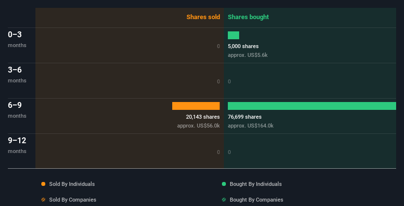 insider-trading-volume