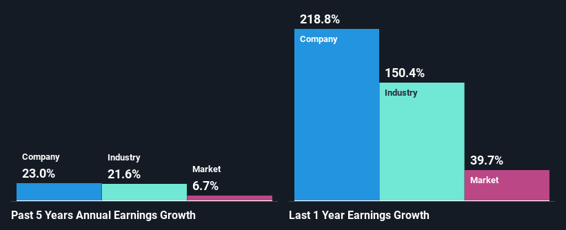 past-earnings-growth