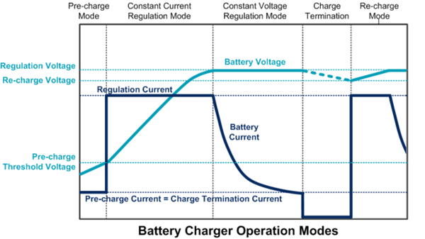 手機用了快充技術，會不會影響電池壽命呢？