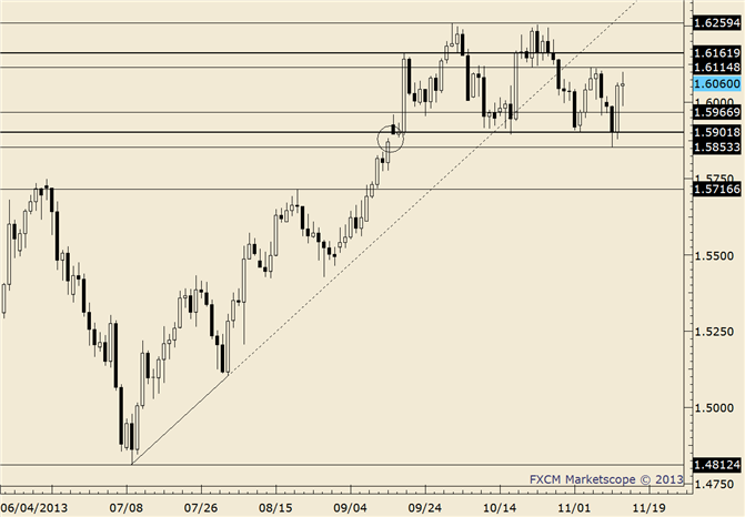 eliottWaves_gbp-usd_body_gbpusd.png, GBP/USD Outside Day Reversal before BoE