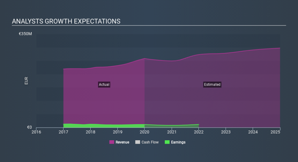 XTRA:O4B Past and Future Earnings April 2nd 2020