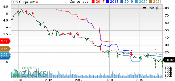 Bed Bath & Beyond Inc. Price, Consensus and EPS Surprise