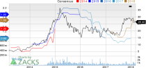 Top Ranked Value Stocks to Buy for March 8th