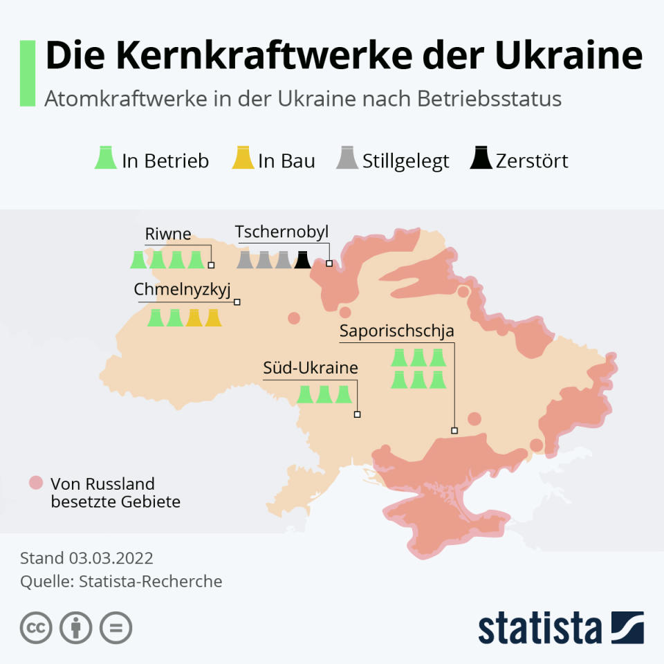 Infografik: Die Kernkraftwerke der Ukraine | Statista