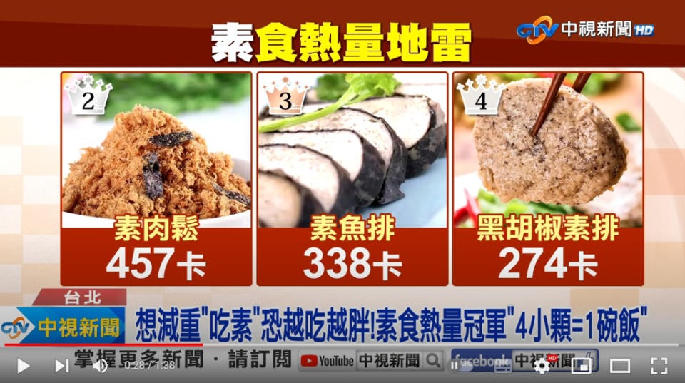 素食中以麵輪熱量最高，4小顆就可以抵一碗白飯；其他像是素肉鬆、素肉排也都相當高。(圖／中視新聞)