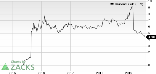 Clearway Energy, Inc. Dividend Yield (TTM)