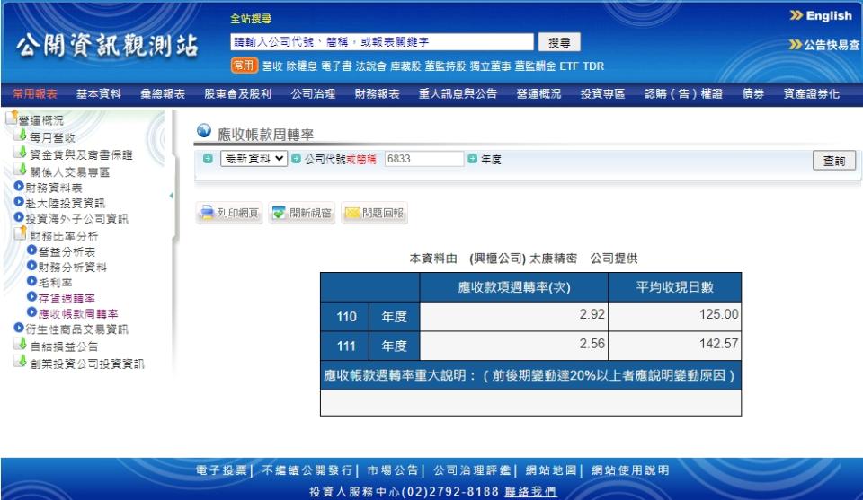 輸入股票代號，可查到前兩年的存貨周轉率與平均收現日數（即應收帳款周轉天數）。